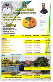 Peraturan Kalurahan Nomor 1 Tahuun 2026 Tentang LPJ APBKal 2025